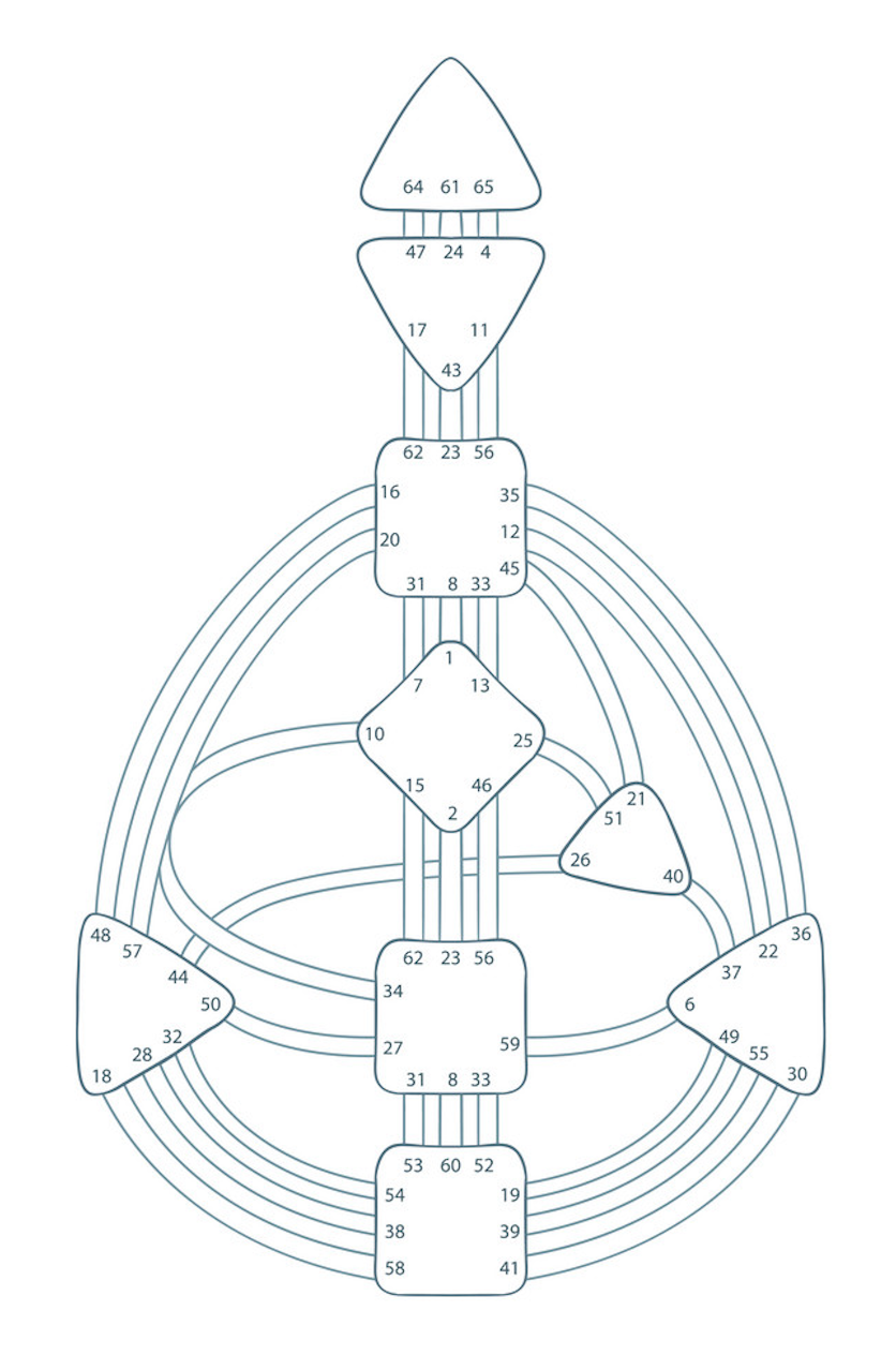 Initial Human Design Reading - 90 minutes